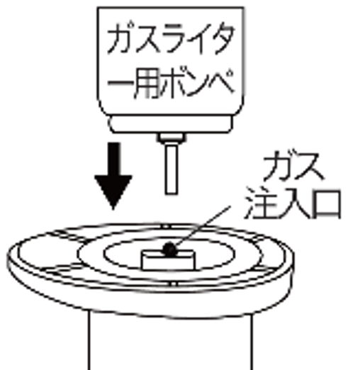 ガス注入口の説明